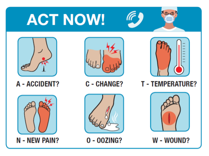 ACT NOW Infographic